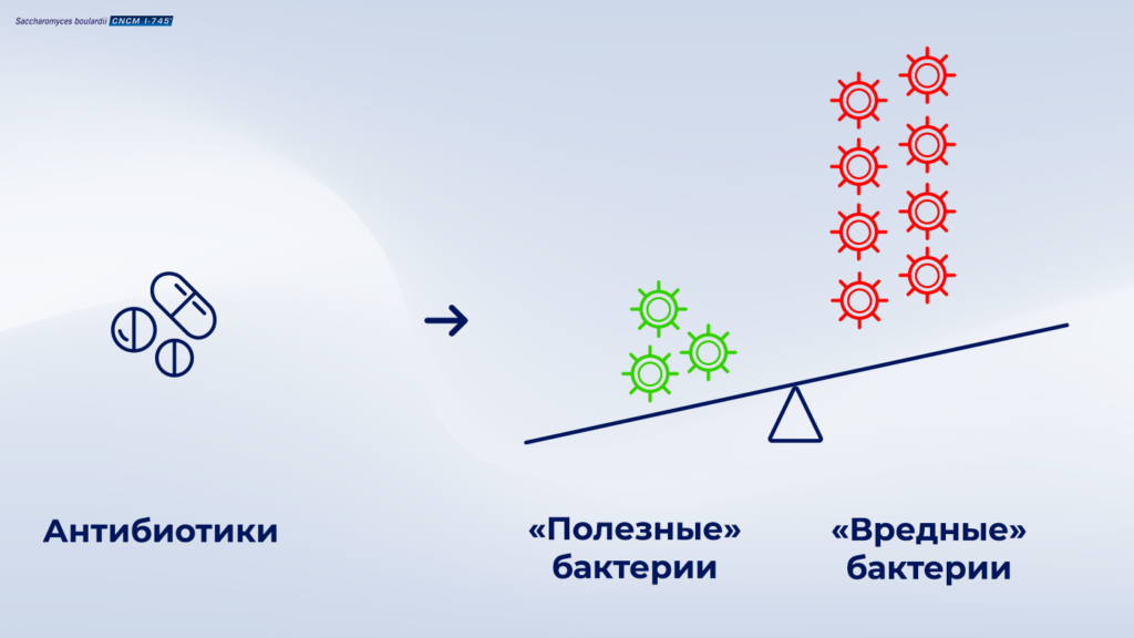 Диарея на фоне приема антибиотиков