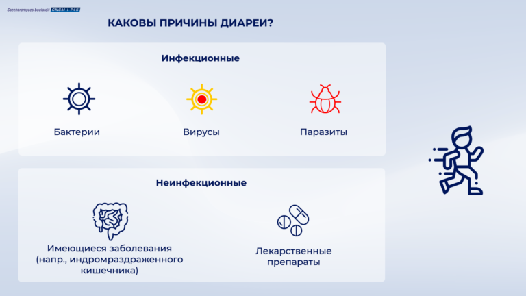 Моторная диарея причины